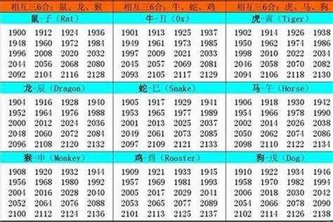 1947年属什么|1947年属什么生肖 出生1947年是什么生肖